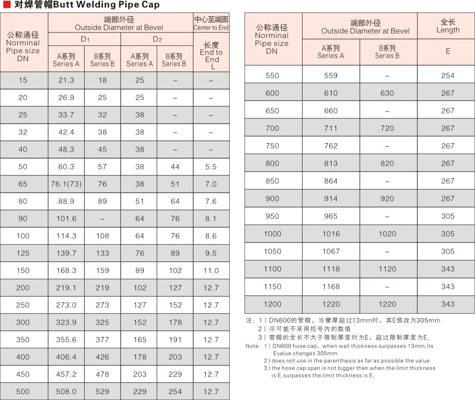 新管帽表.jpg